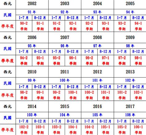 95年屬|民國95年是西元幾年？民國95年是什麼生肖？民國95年幾歲？